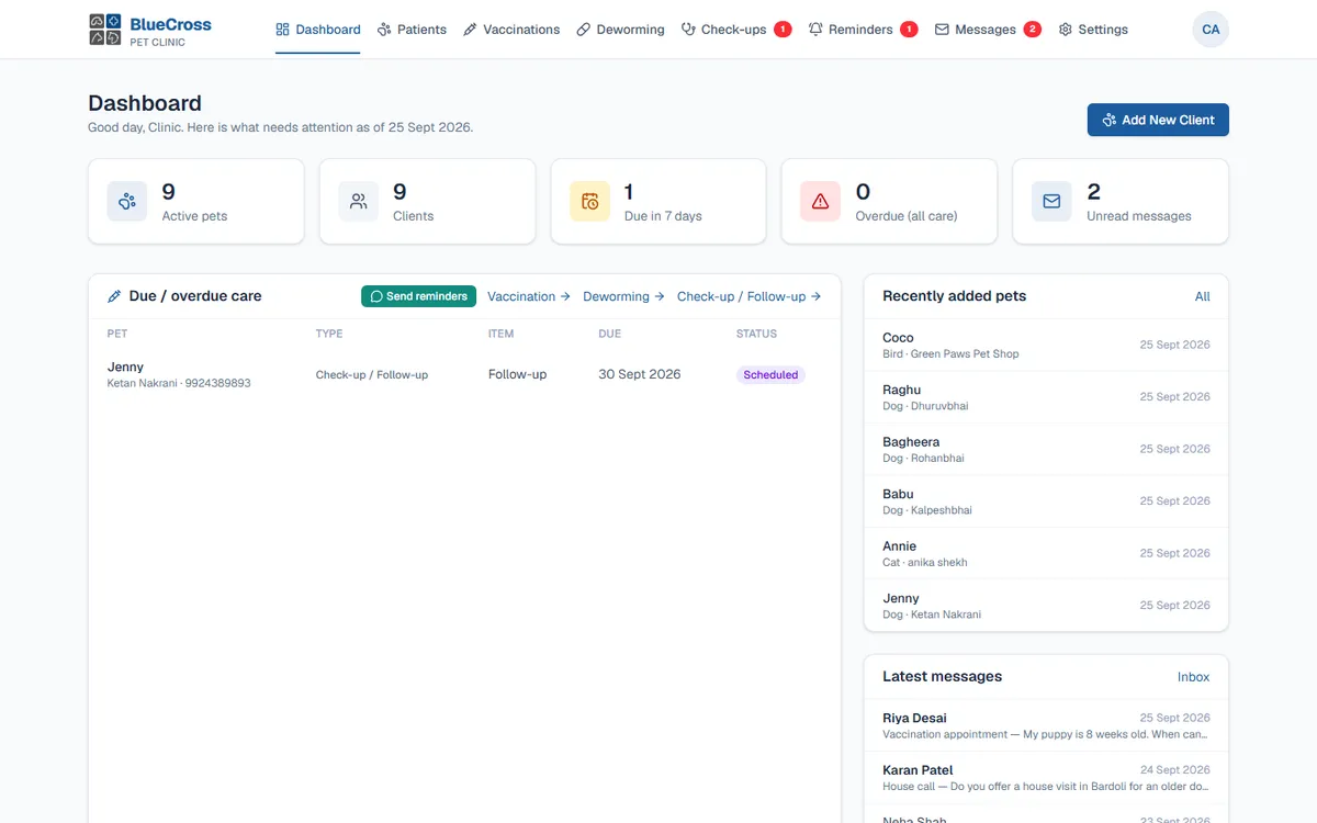 Dashboard: how many pets are active, what care is due this week, what is overdue and any new website enquiries.