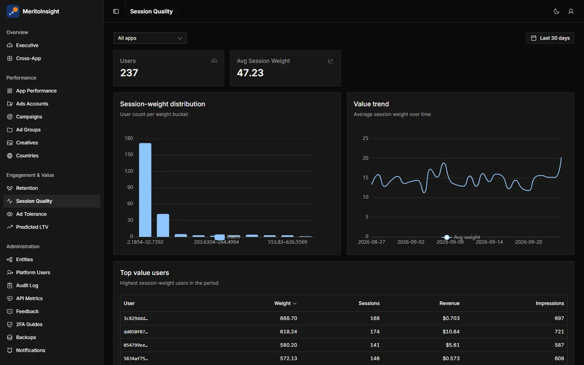 Engagement: a single score for how actively each user uses the app, and who the most valuable users are.